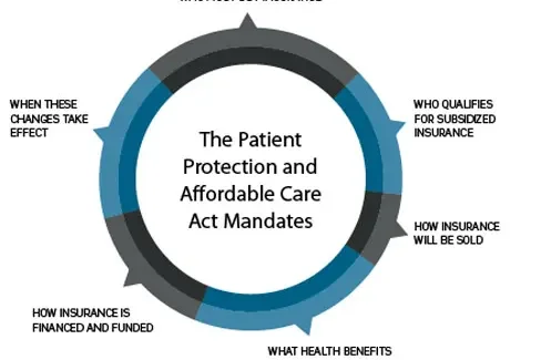 Affordable Care Act Pros and Cons